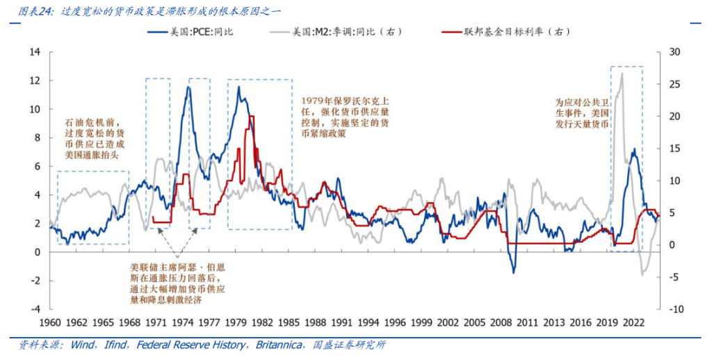 百年覆盤，尋找當下黃金的歷史座標 - 圖片18