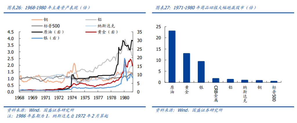 百年覆盤，尋找當下黃金的歷史座標 - 圖片20