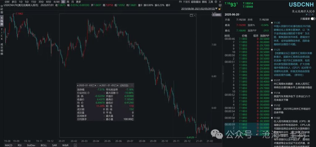 股市风格和跨境流动性的关系 - 图片9