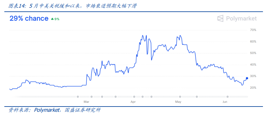 百年覆盤，尋找當下黃金的歷史座標 - 圖片10