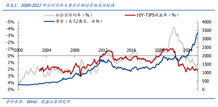 百年覆盤，尋找當下黃金的歷史座標 - 圖片1