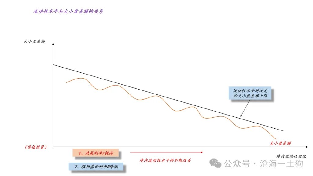 股市风格和跨境流动性的关系 - 图片7