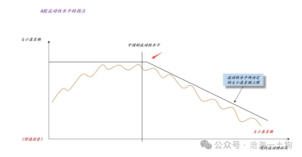 股市风格和跨境流动性的关系 - 图片14