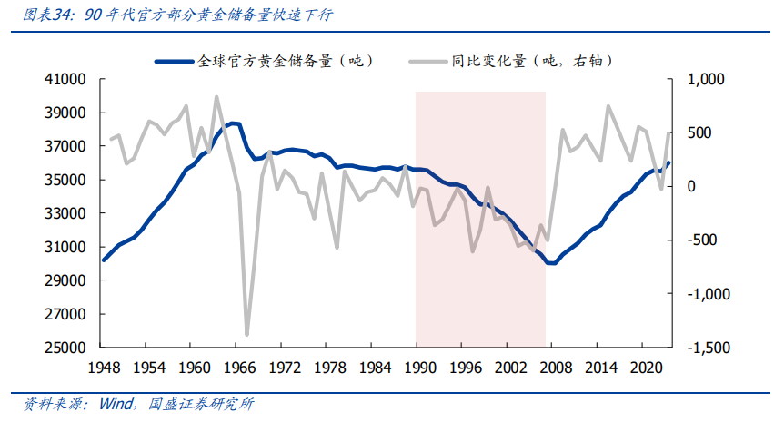 百年覆盤，尋找當下黃金的歷史座標 - 圖片25