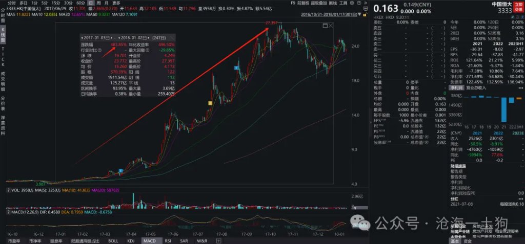 股市风格和跨境流动性的关系 - 图片11