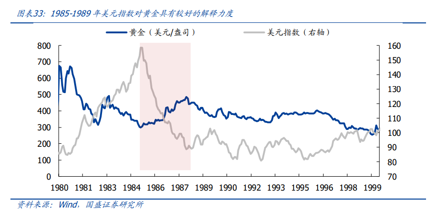百年覆盤，尋找當下黃金的歷史座標 - 圖片24