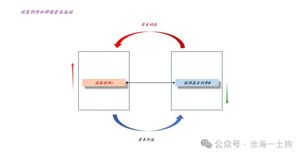 股市风格和跨境流动性的关系 - 图片5