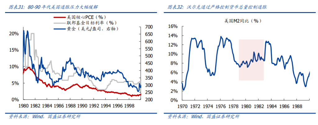 百年覆盤，尋找當下黃金的歷史座標 - 圖片23