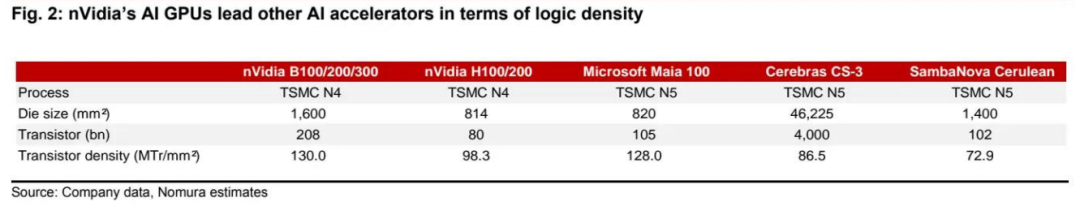 挑战英伟达(NVDA.US)地位!Meta(META.US)在ASIC AI服务器领域的雄心 - 图片2