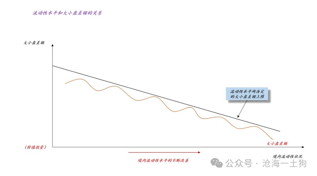 股市风格和跨境流动性的关系 - 图片4