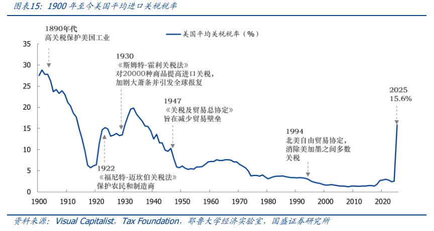 百年覆盤，尋找當下黃金的歷史座標 - 圖片11
