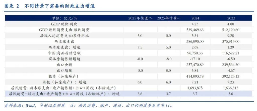 张瑜：“量”比“价”重要——宏观2025年中期展望报告 - 图片3
