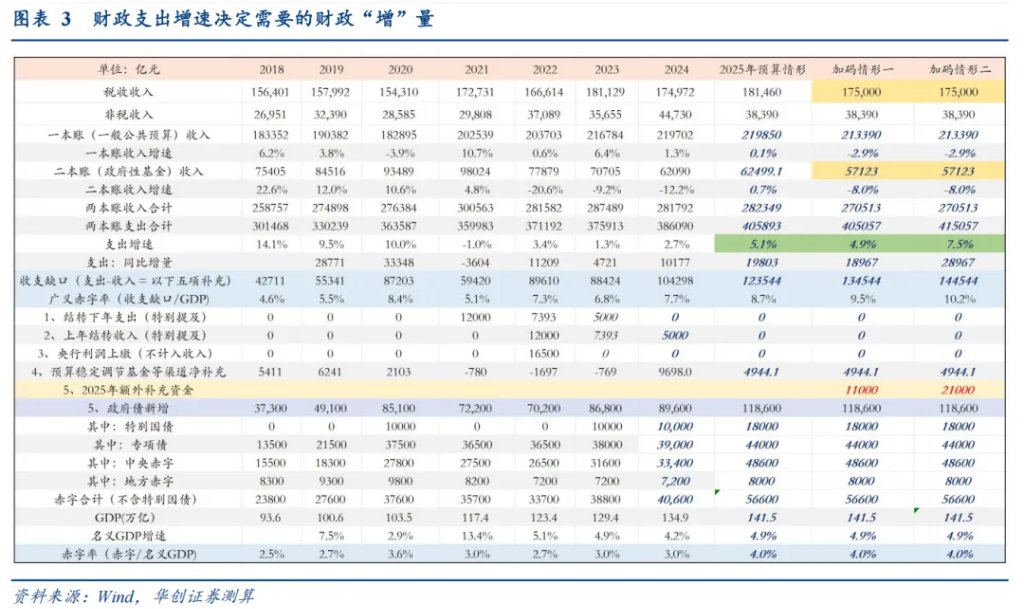 张瑜：“量”比“价”重要——宏观2025年中期展望报告 - 图片4