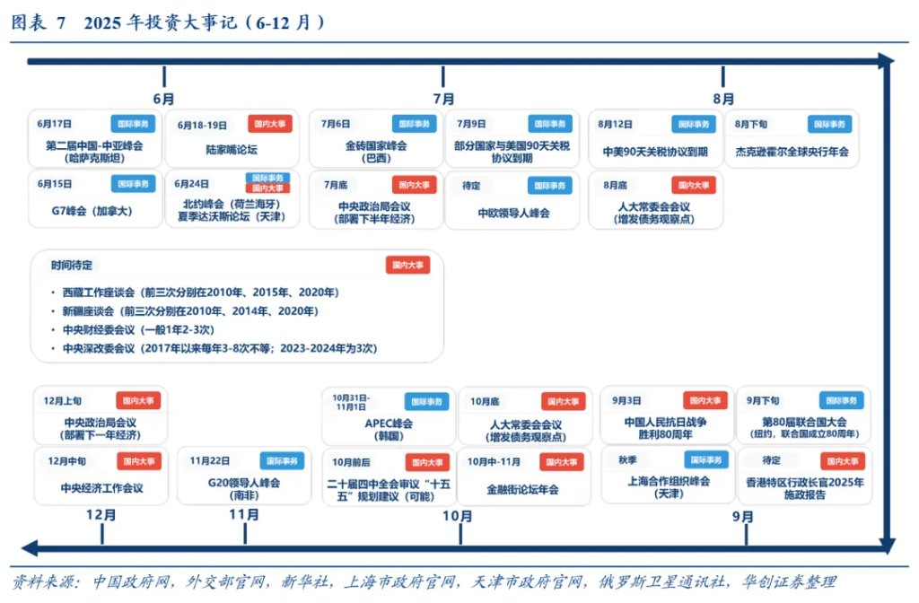 张瑜：“量”比“价”重要——宏观2025年中期展望报告 - 图片7