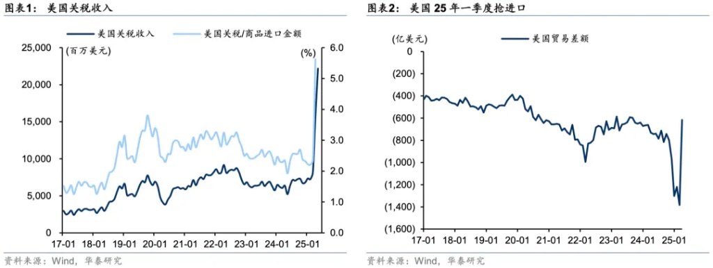 当前市场的五大共识与五大预期差 - 图片1