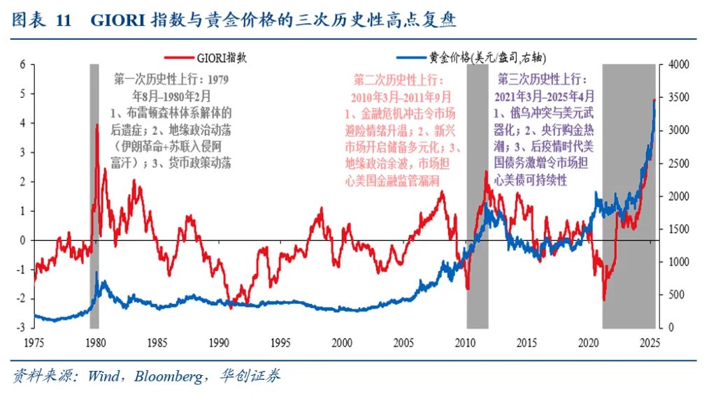 张瑜：“量”比“价”重要——宏观2025年中期展望报告 - 图片10