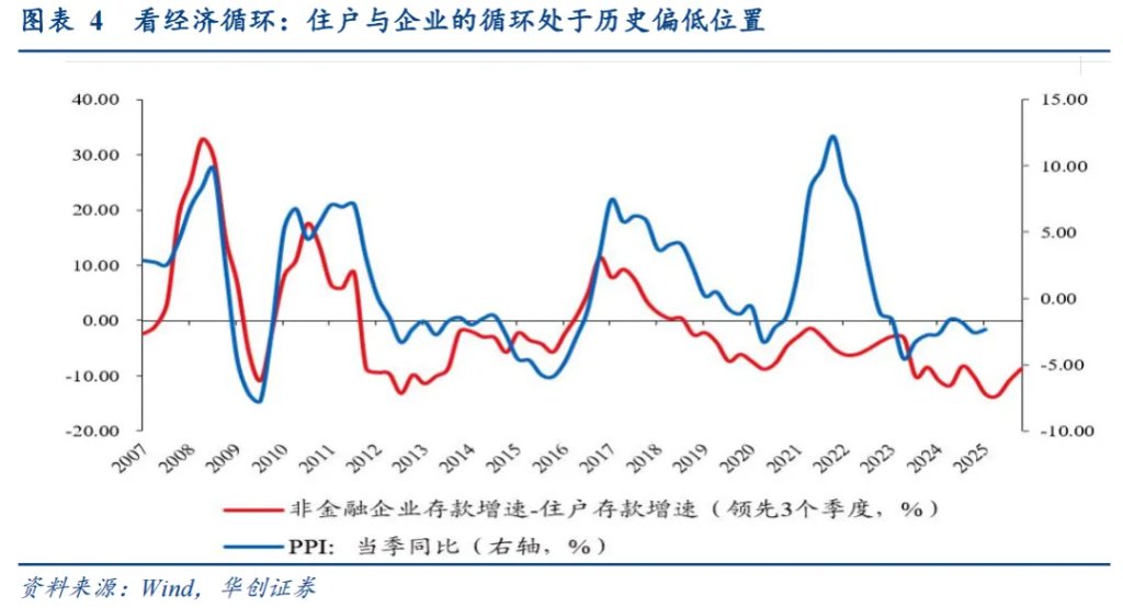 张瑜：“量”比“价”重要——宏观2025年中期展望报告 - 图片5