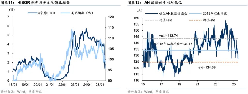 当前市场的五大共识与五大预期差 - 图片6
