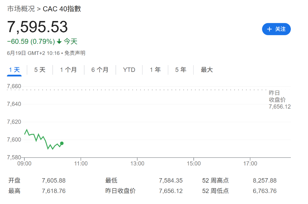 中東戰火與美聯儲警告雙重夾擊，全球股市下挫，黃金回調，原油日內上漲0.5% - 圖片2