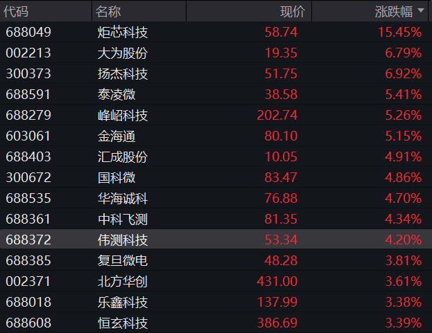 AH股震荡下跌，沪指跌0.3%，固态电池概念爆发，恒科指一度跌1%，新消费三宝再调整、老铺黄金跌3.5% - 图片4