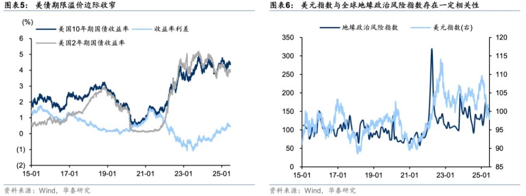 当前市场的五大共识与五大预期差 - 图片3