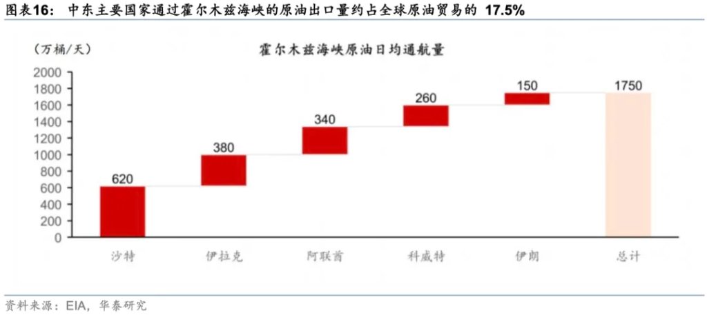 当前市场的五大共识与五大预期差 - 图片9