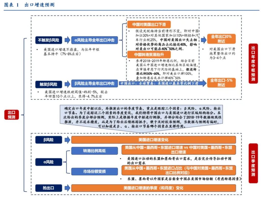 张瑜：“量”比“价”重要——宏观2025年中期展望报告 - 图片1