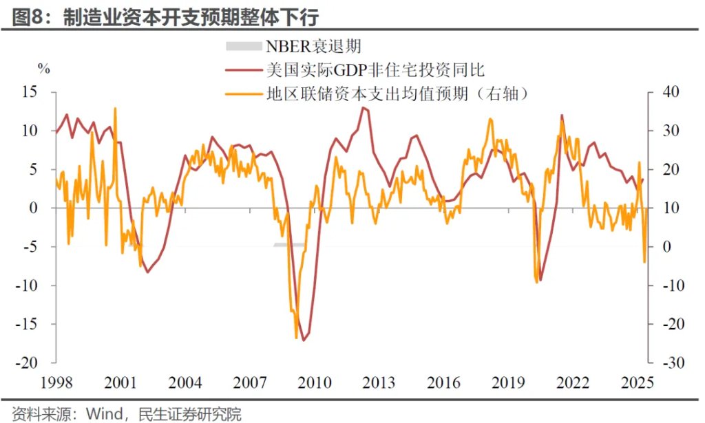 6月議息：誰能“逼”出聯儲的降息？ - 圖片6