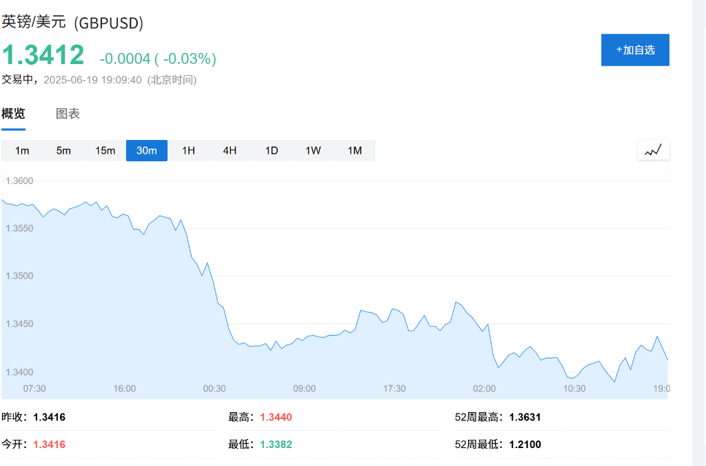 英國央行維持利率在4.25%不變，年內降息50個基點預期升溫 - 圖片1