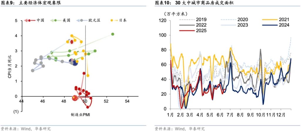 当前市场的五大共识与五大预期差 - 图片5