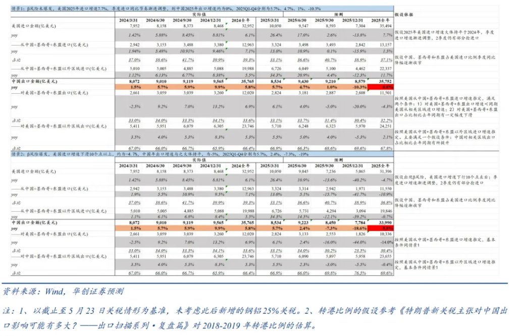 张瑜：“量”比“价”重要——宏观2025年中期展望报告 - 图片2