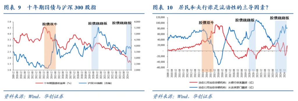 张瑜：“量”比“价”重要——宏观2025年中期展望报告 - 图片9