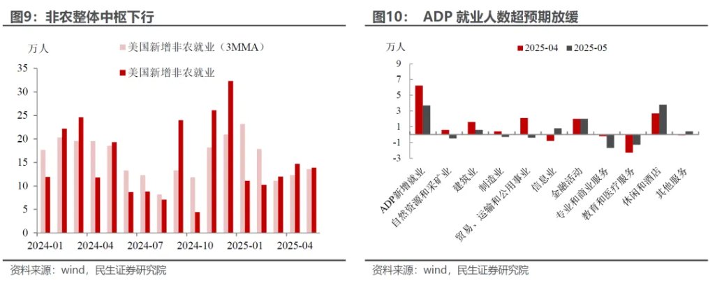 6月議息：誰能“逼”出聯儲的降息？ - 圖片7