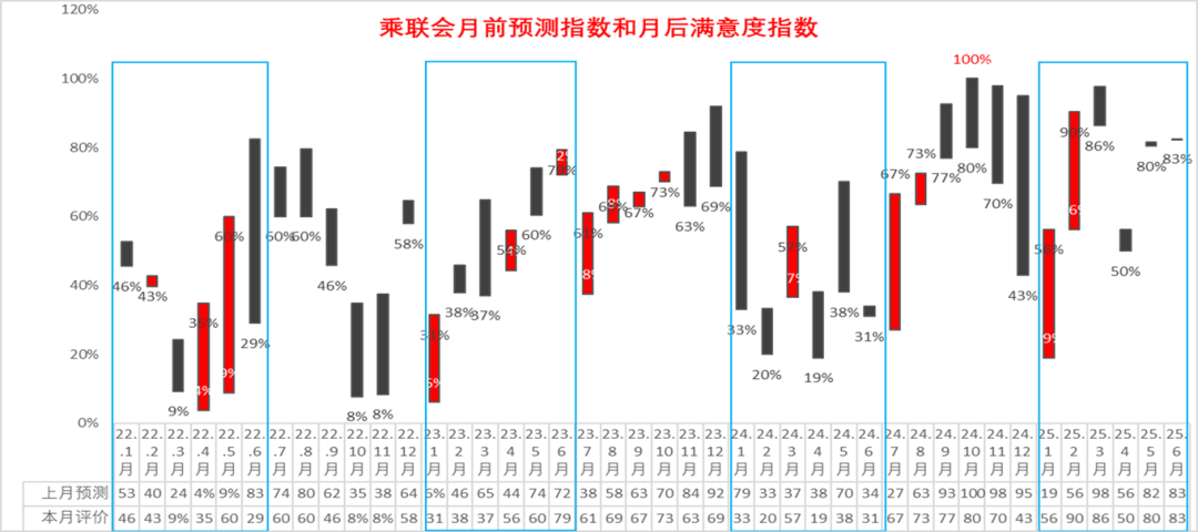 乘聯分會：5月月末全國乘用車行業庫存345萬輛 庫存持續維持高位 - 圖片9