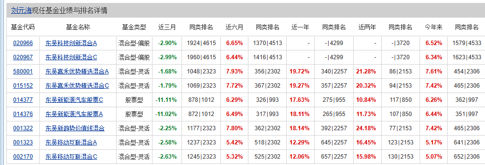 劉元海：A股去年9月至今是反轉行情 算力會有第二波行情 - 圖片1