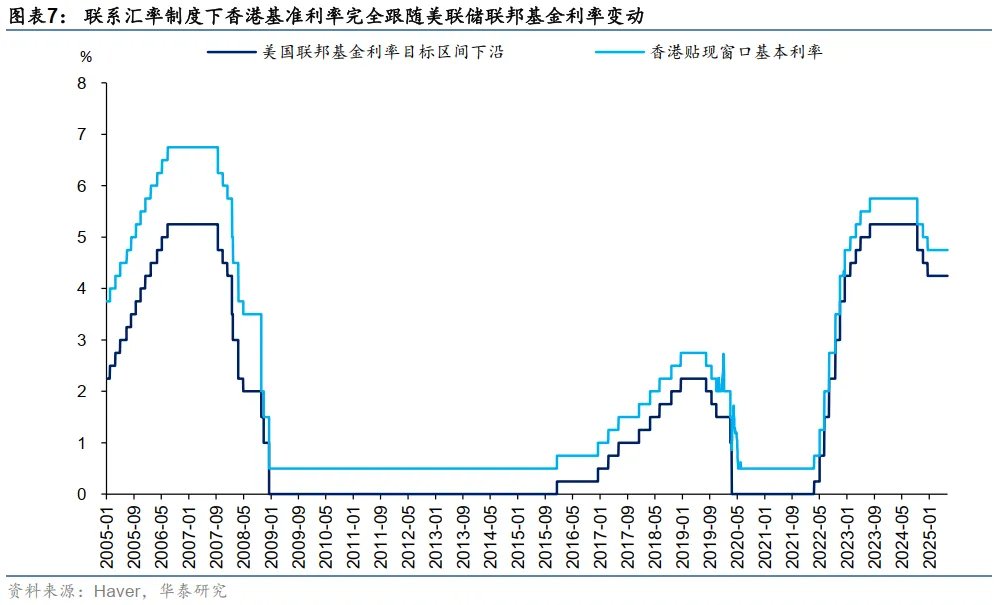 港币技术性触及弱方保证无需过虑 - 图片7