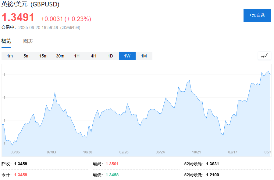 特朗普“兩週”表態緩解緊張情緒，原油黃金回落，歐股普漲，美股期貨盤前小幅下跌 - 圖片4