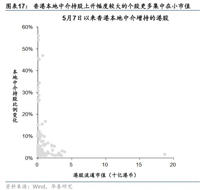 港币技术性触及弱方保证无需过虑 - 图片17
