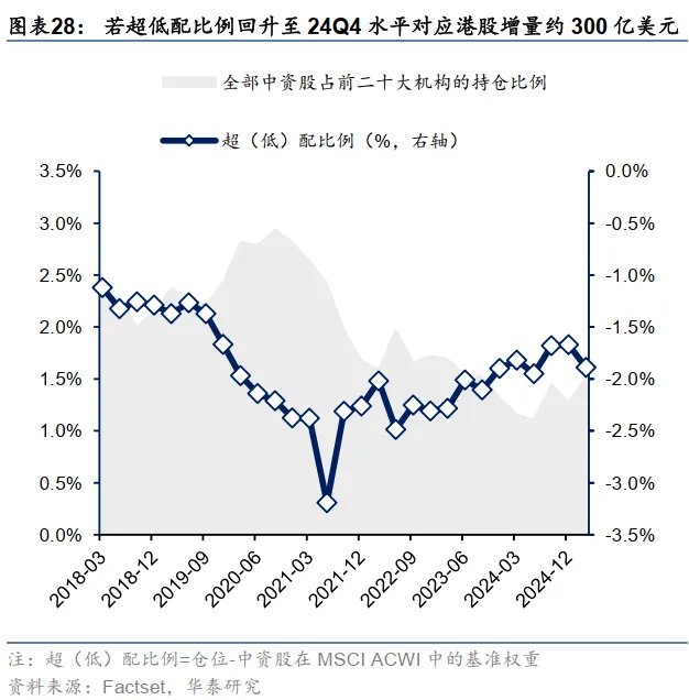 港币技术性触及弱方保证无需过虑 - 图片28