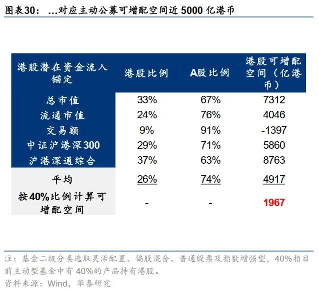 港币技术性触及弱方保证无需过虑 - 图片30
