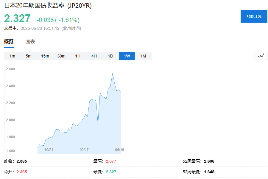 特朗普“兩週”表態緩解緊張情緒，原油黃金回落，歐股普漲，美股期貨盤前小幅下跌 - 圖片3
