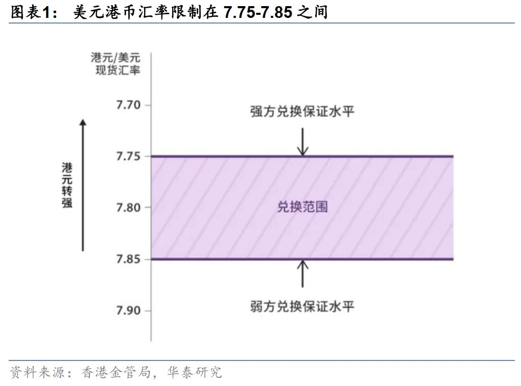 港币技术性触及弱方保证无需过虑 - 图片1