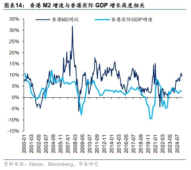 港币技术性触及弱方保证无需过虑 - 图片14