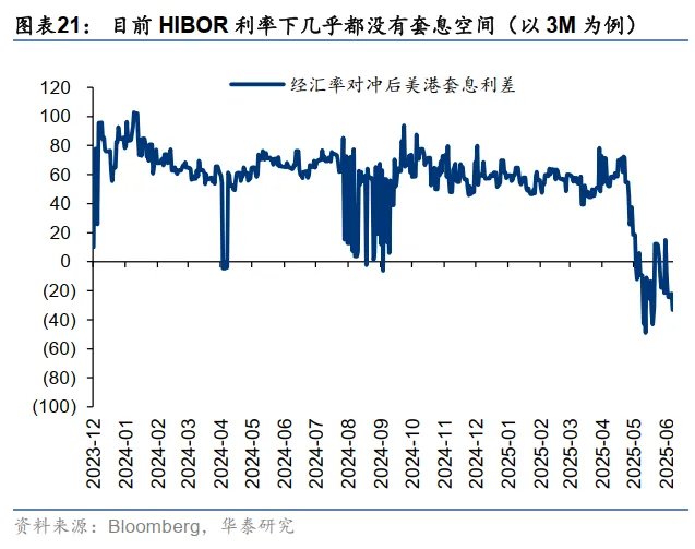 港币技术性触及弱方保证无需过虑 - 图片21
