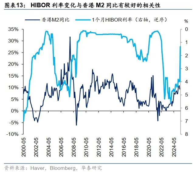 港币技术性触及弱方保证无需过虑 - 图片13