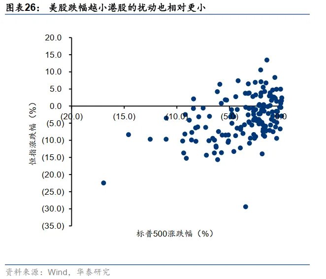 港币技术性触及弱方保证无需过虑 - 图片26
