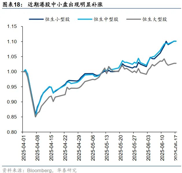 港币技术性触及弱方保证无需过虑 - 图片18