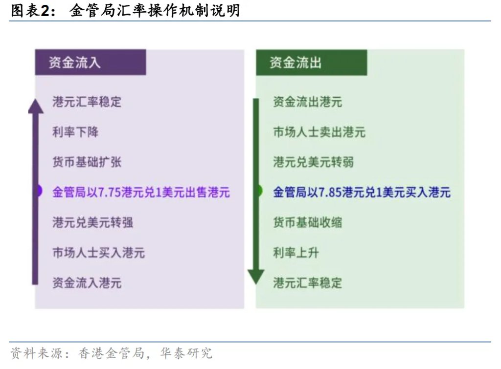 港币技术性触及弱方保证无需过虑 - 图片2