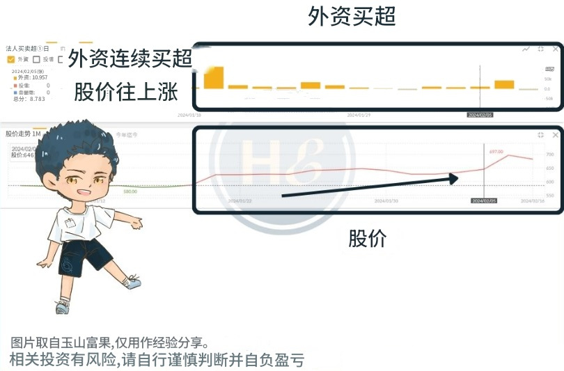 外资买卖超对股价的影响：短期
