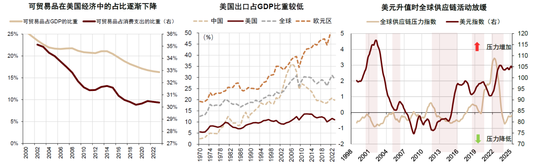 中金：美元周期已到下行拐点 - 图片7